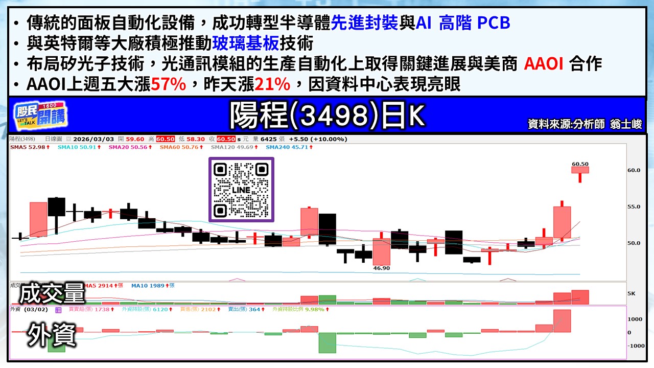 [股民開講]20260303-翁-04-陽程