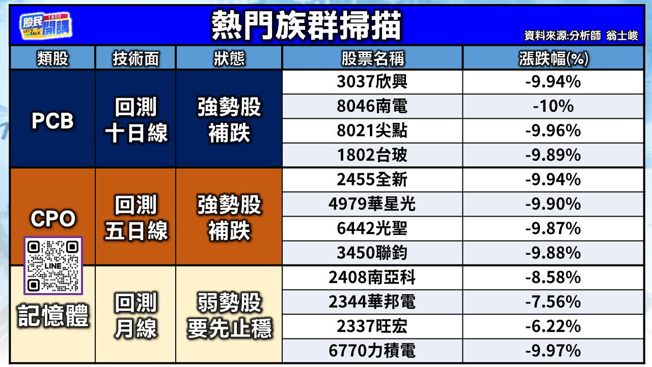 [股民開講]20260304-翁-02-熱門族群掃描