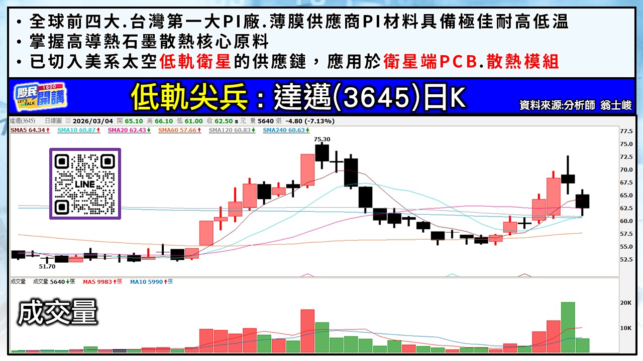 [股民開講]20260304-翁-05-達邁