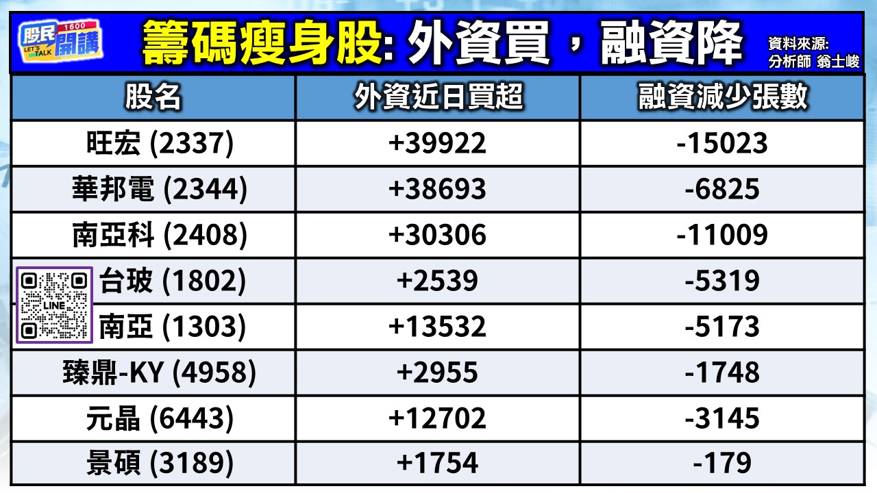 [股民開講]20260305-翁-02-籌碼瘦身股