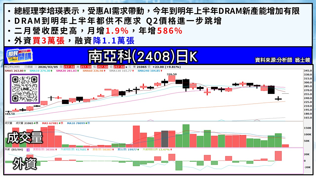 [股民開講]20260305-翁-04-南亞科