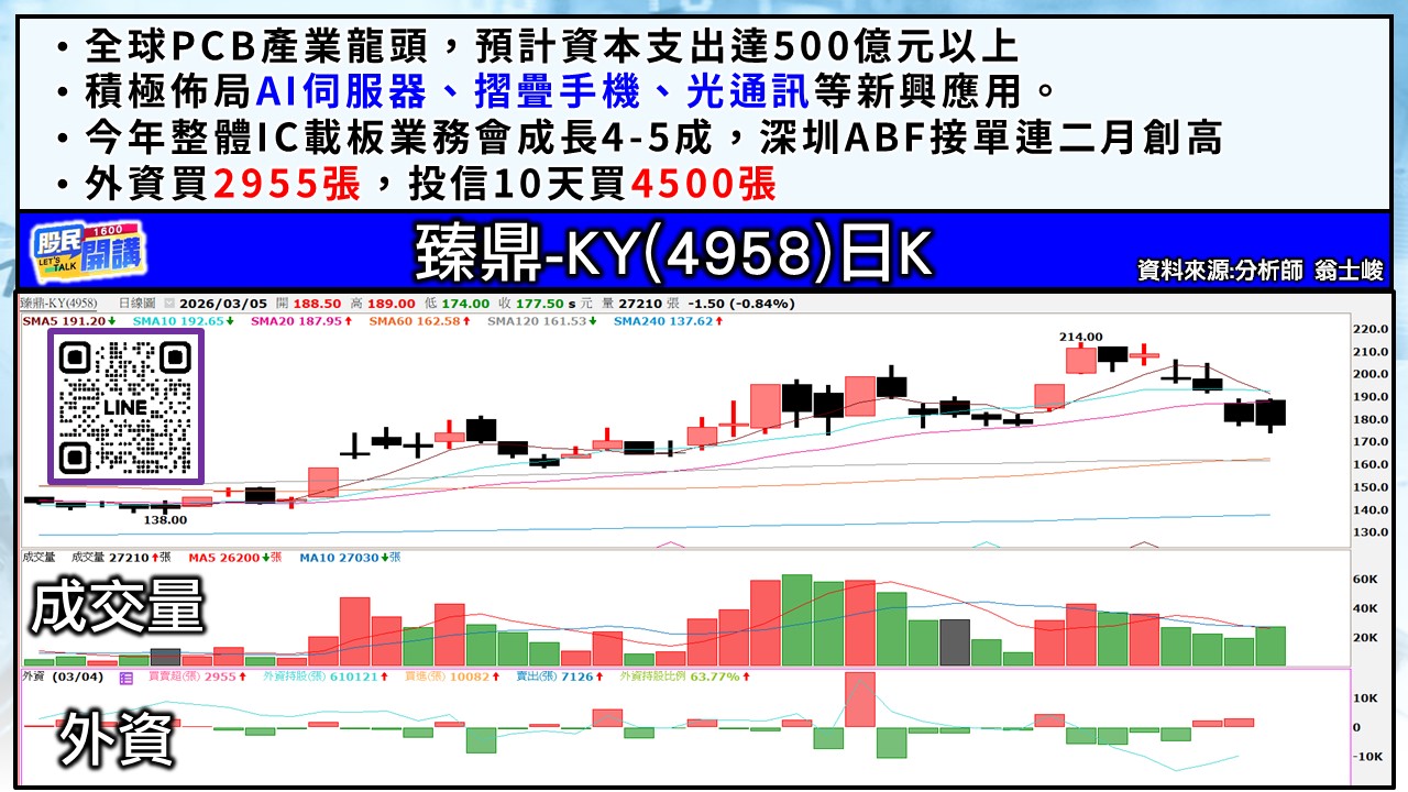 [股民開講]20260305-翁-05-臻鼎-KY