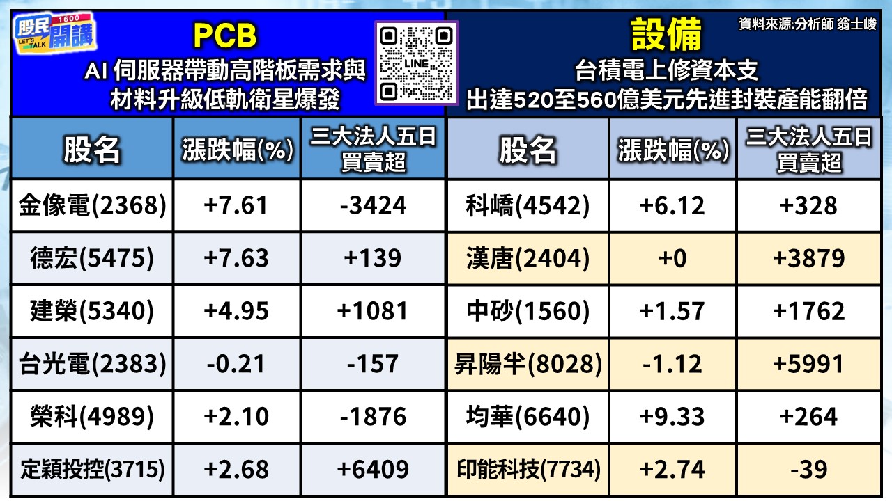 [股民開講]20260306-翁-02-PCB