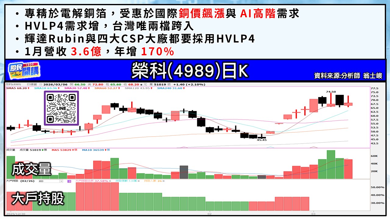 [股民開講]20260306-翁-03-榮科