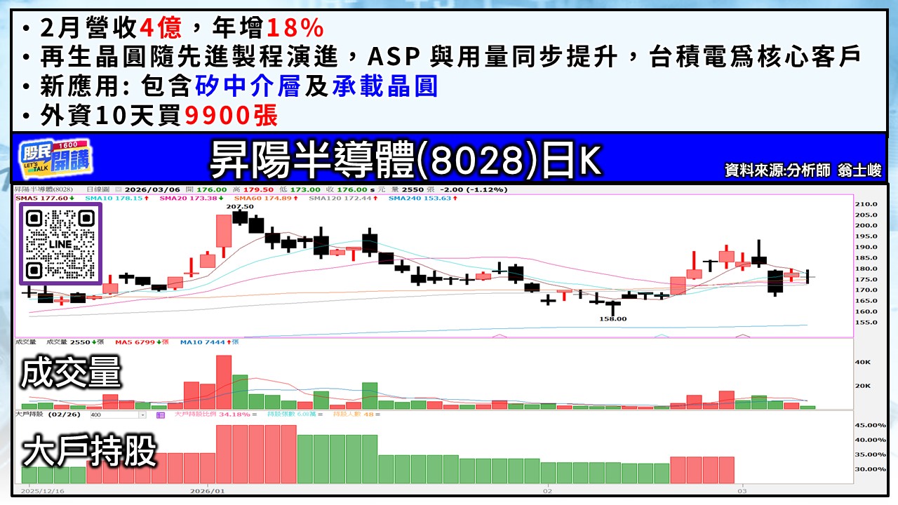 [股民開講]20260306-翁-04-昇陽半