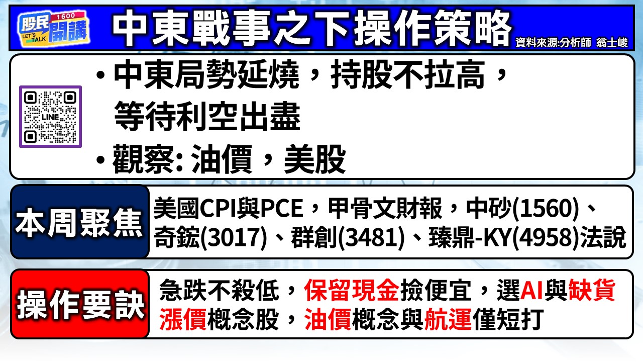 [股民開講]20260309-翁-02-中東戰事之下操作策略