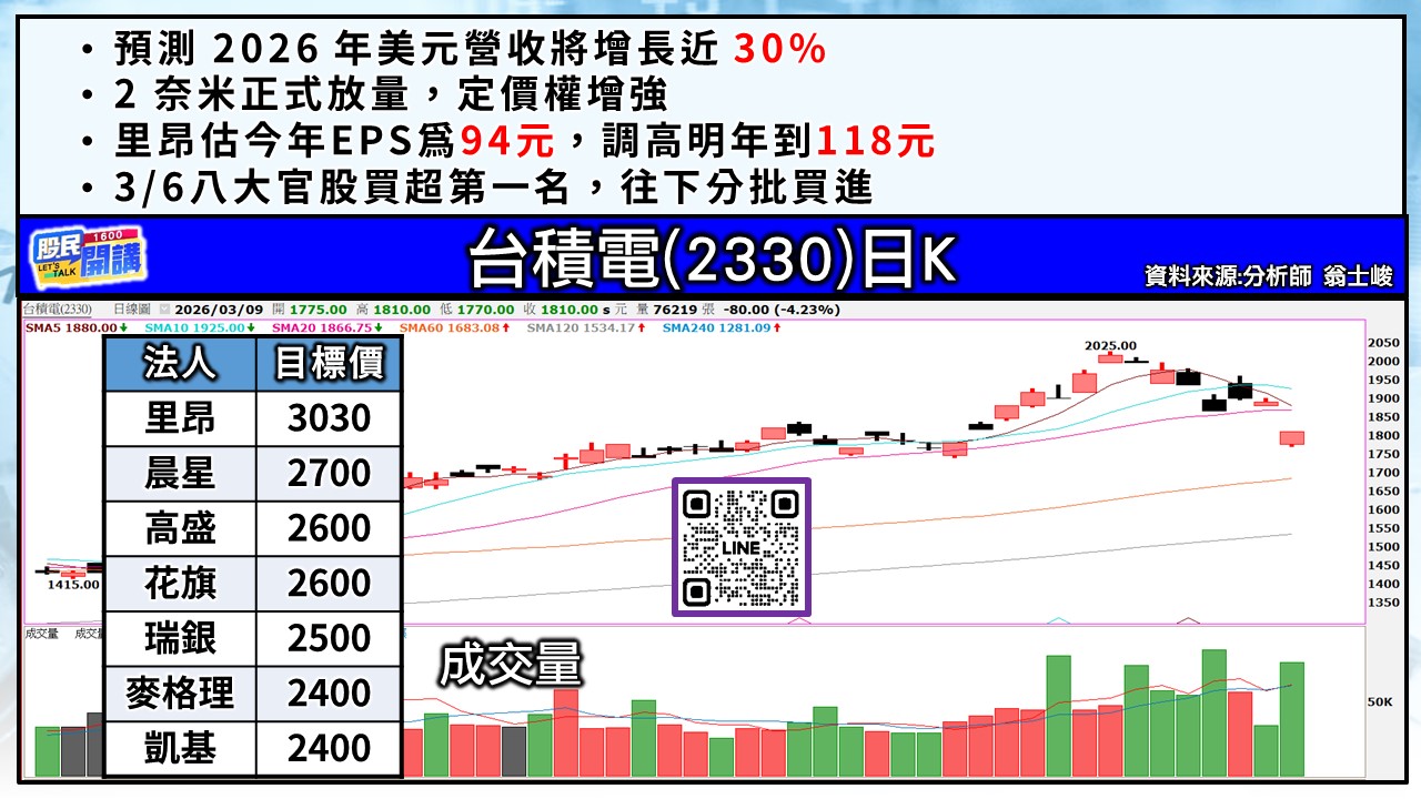 [股民開講]20260309-翁-03-台積電