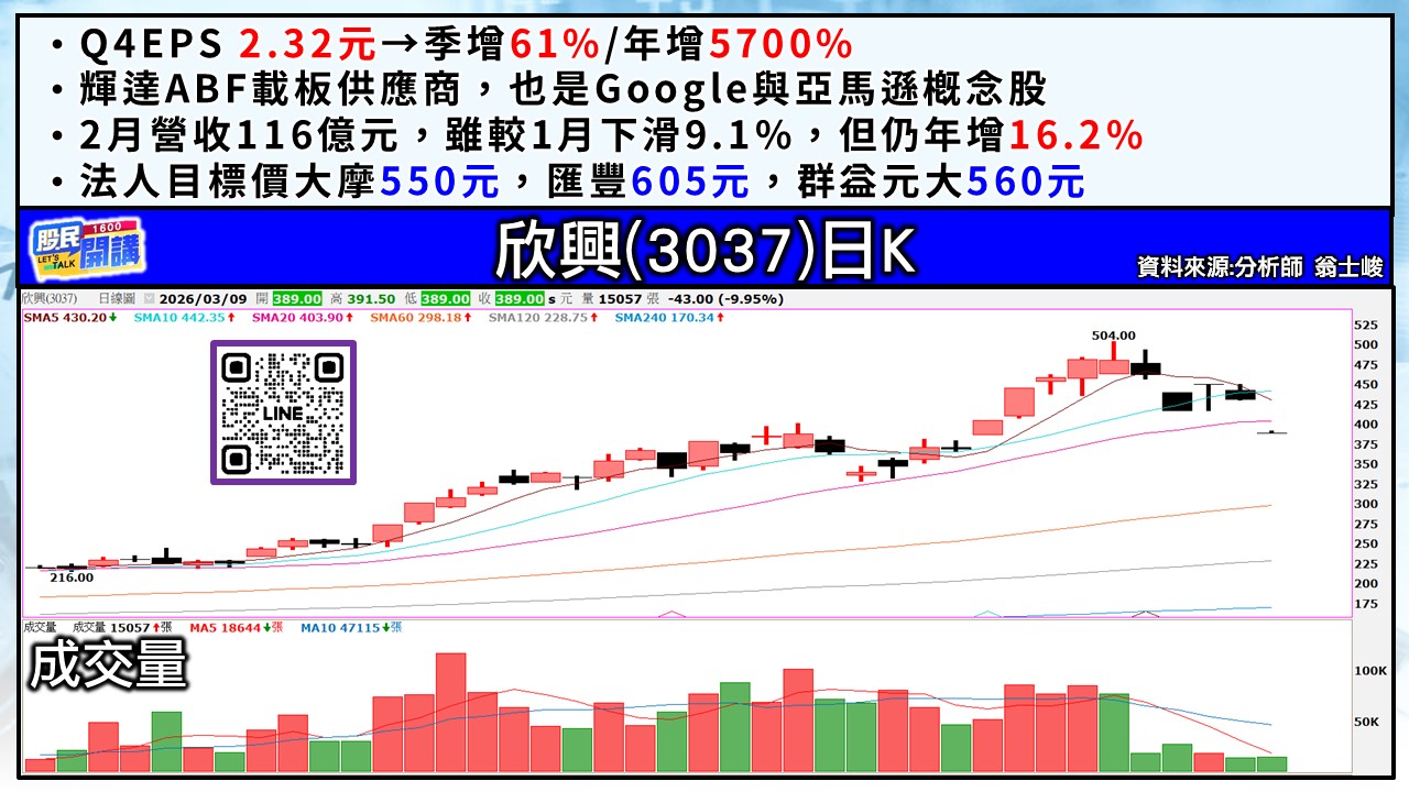 [股民開講]20260309-翁-04-欣興