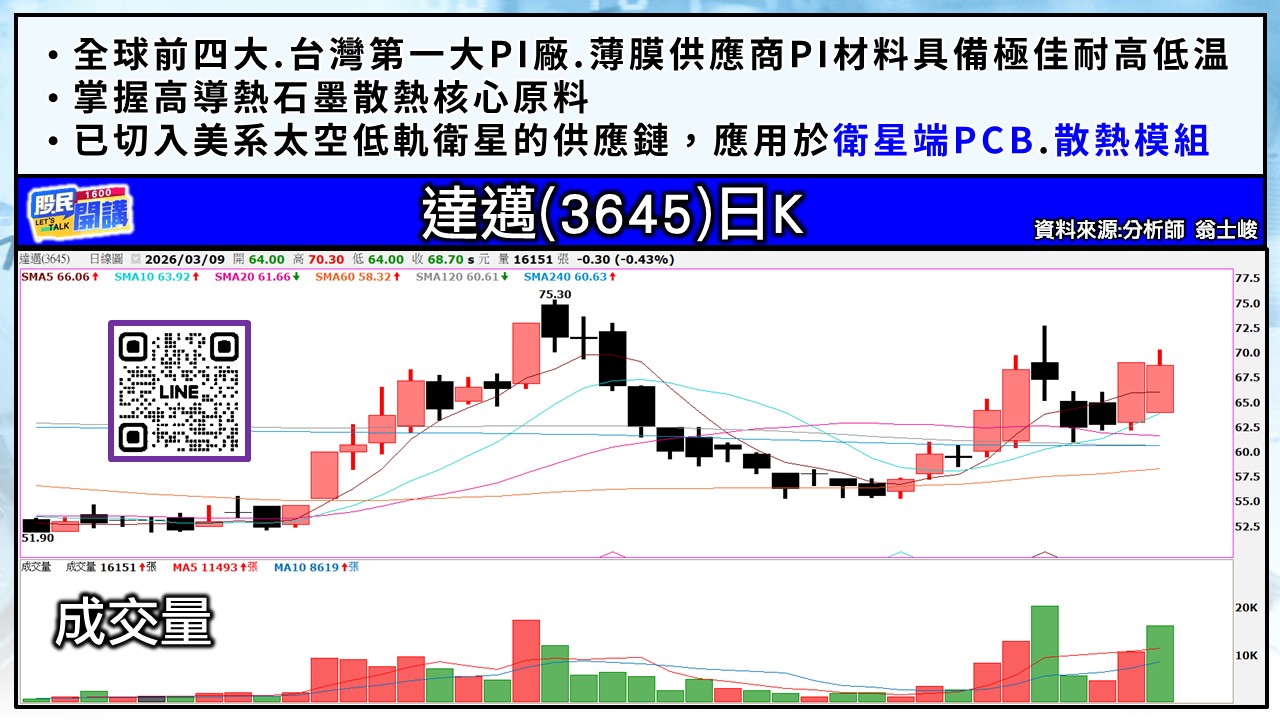 [股民開講]20260309-翁-05-達邁