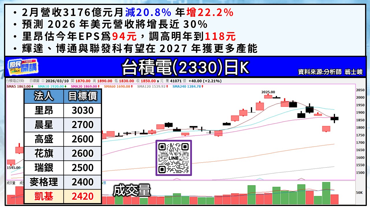 [股民開講]20260310-翁-03-台積電