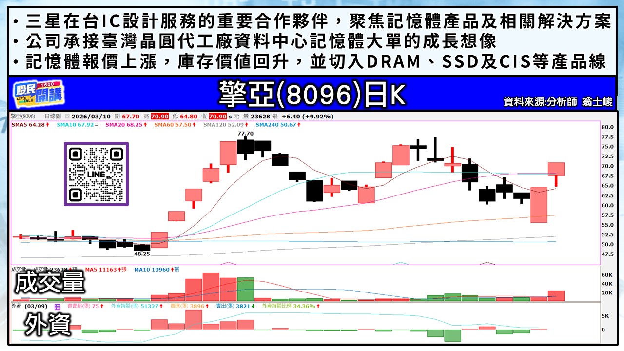 [股民開講]20260310-翁-04-擎亞