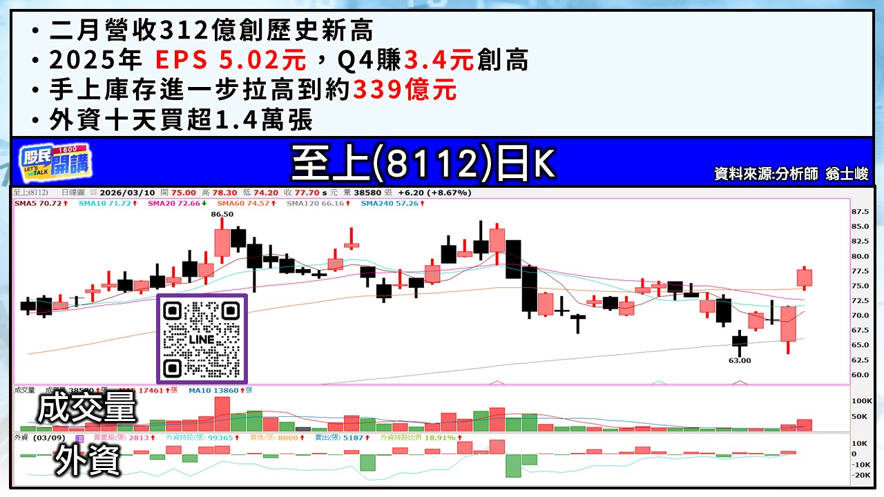 [股民開講]20260310-翁-05-至上