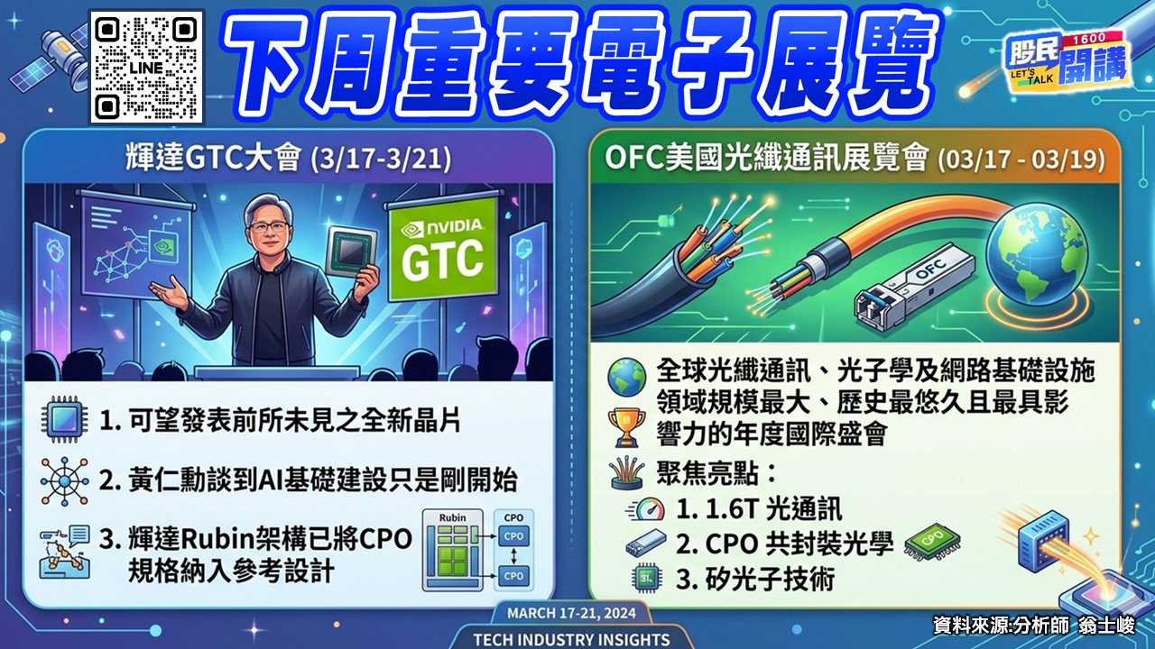 [股民開講]20260311-翁-02-下周重要電子展覽
