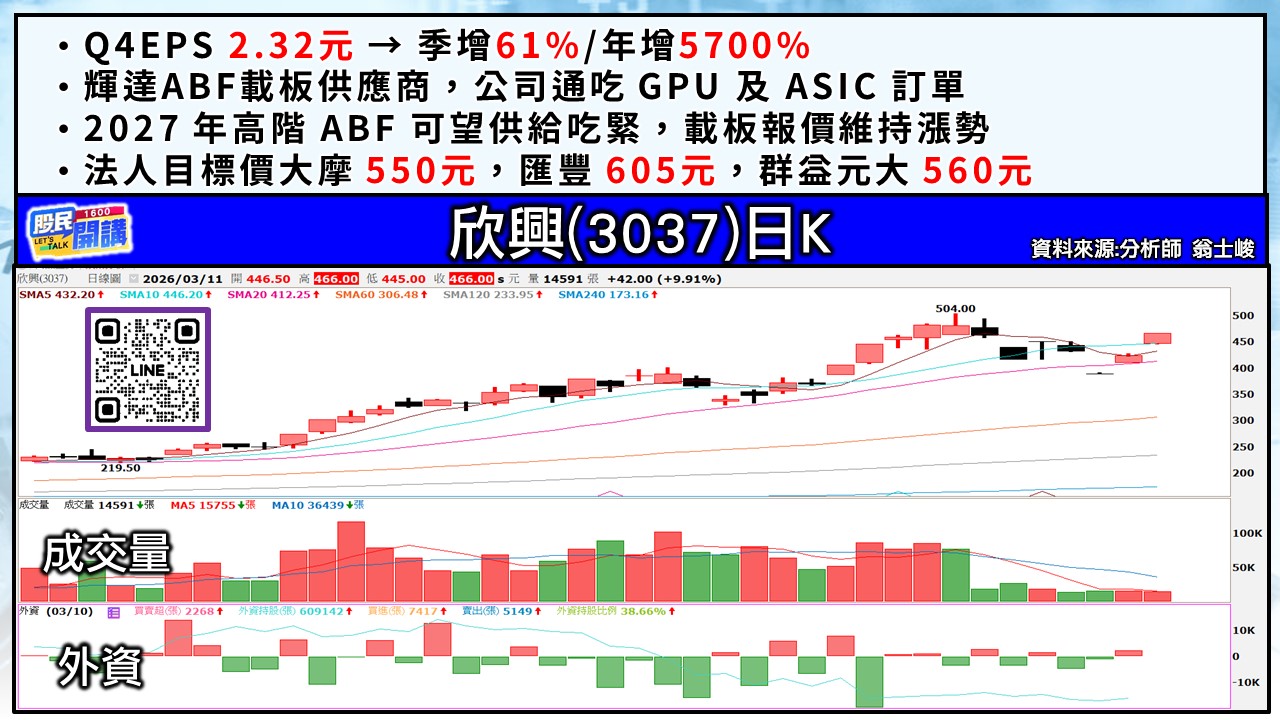 [股民開講]20260311-翁-03-欣興