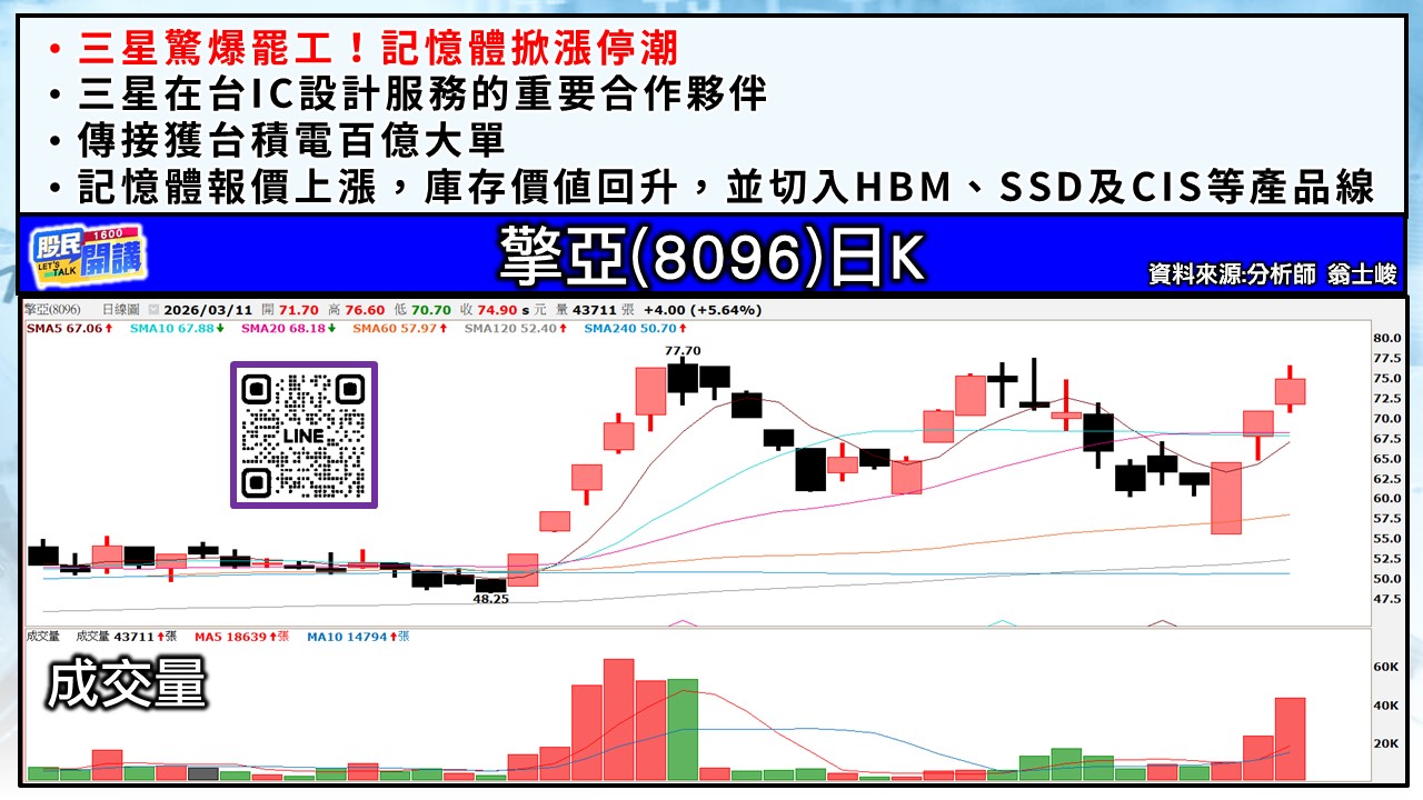 [股民開講]20260311-翁-05-擎亞