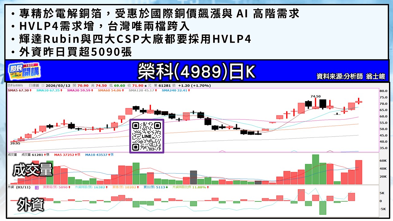 [股民開講]20260312-翁-03-榮科