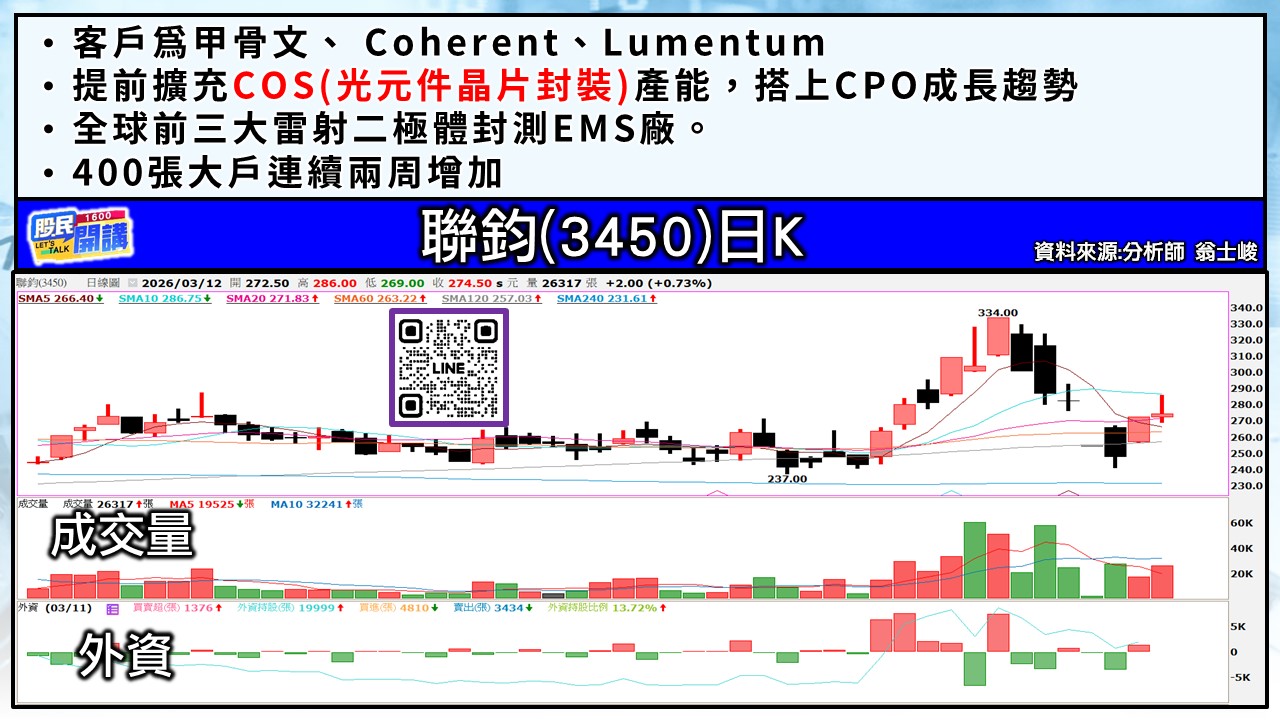 [股民開講]20260312-翁-05-聯鈞