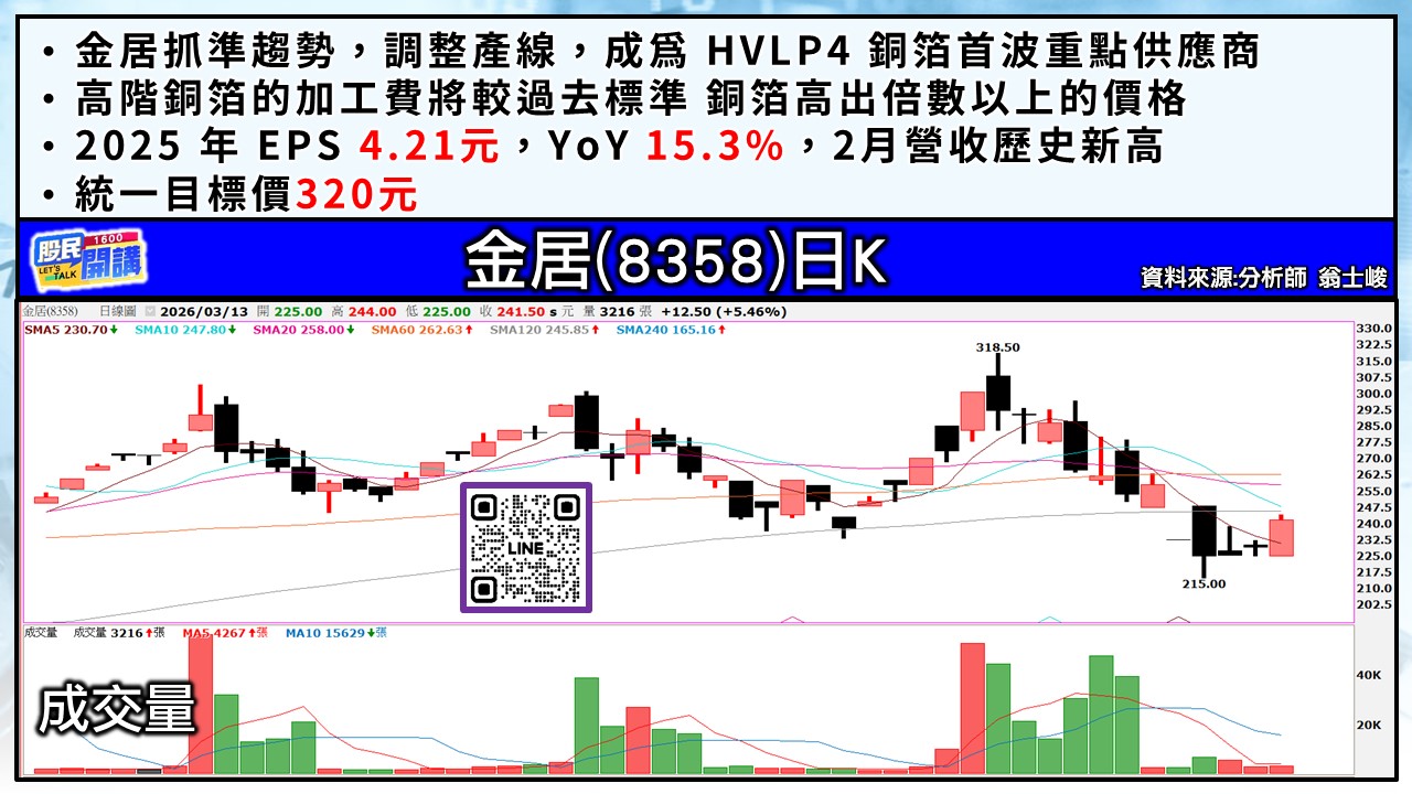 [股民開講]20260313-翁-03-金居