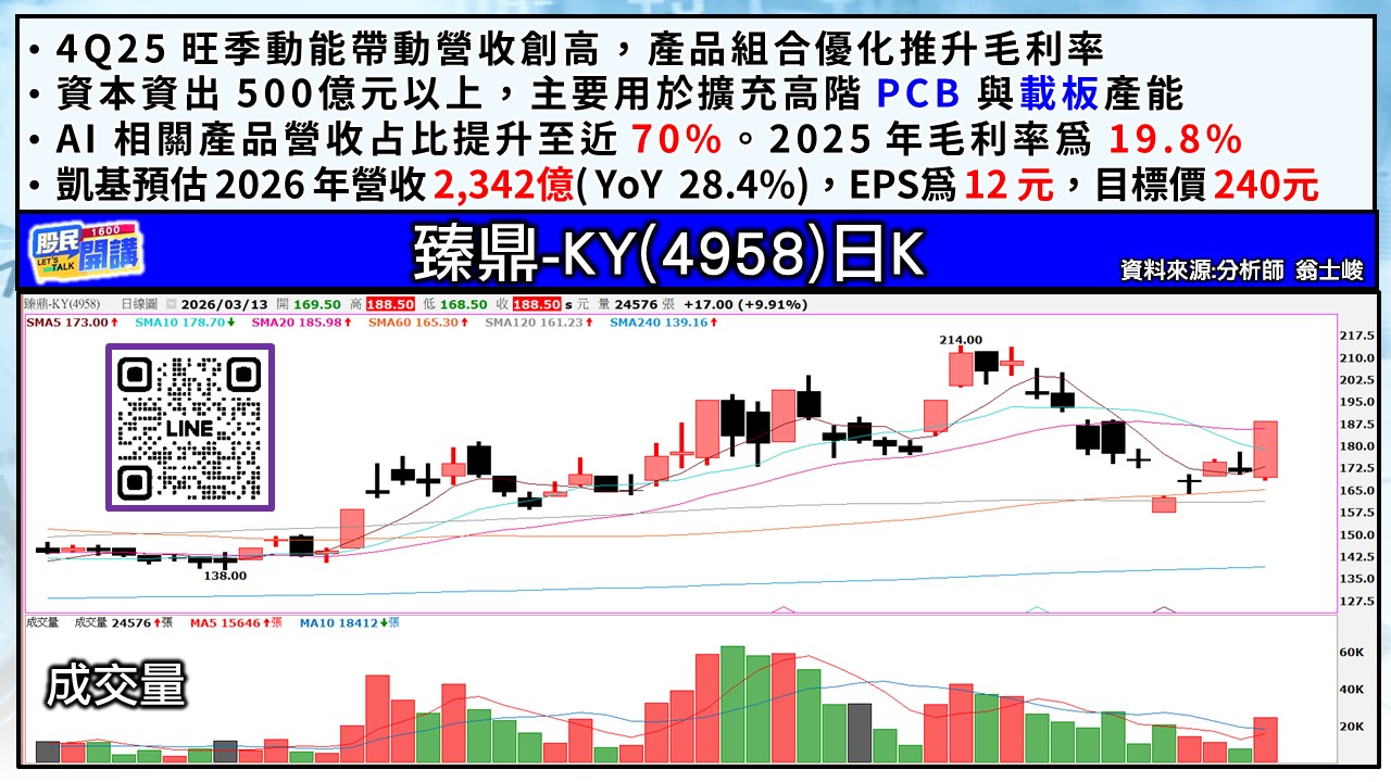 [股民開講]20260313-翁-04-臻鼎-KY