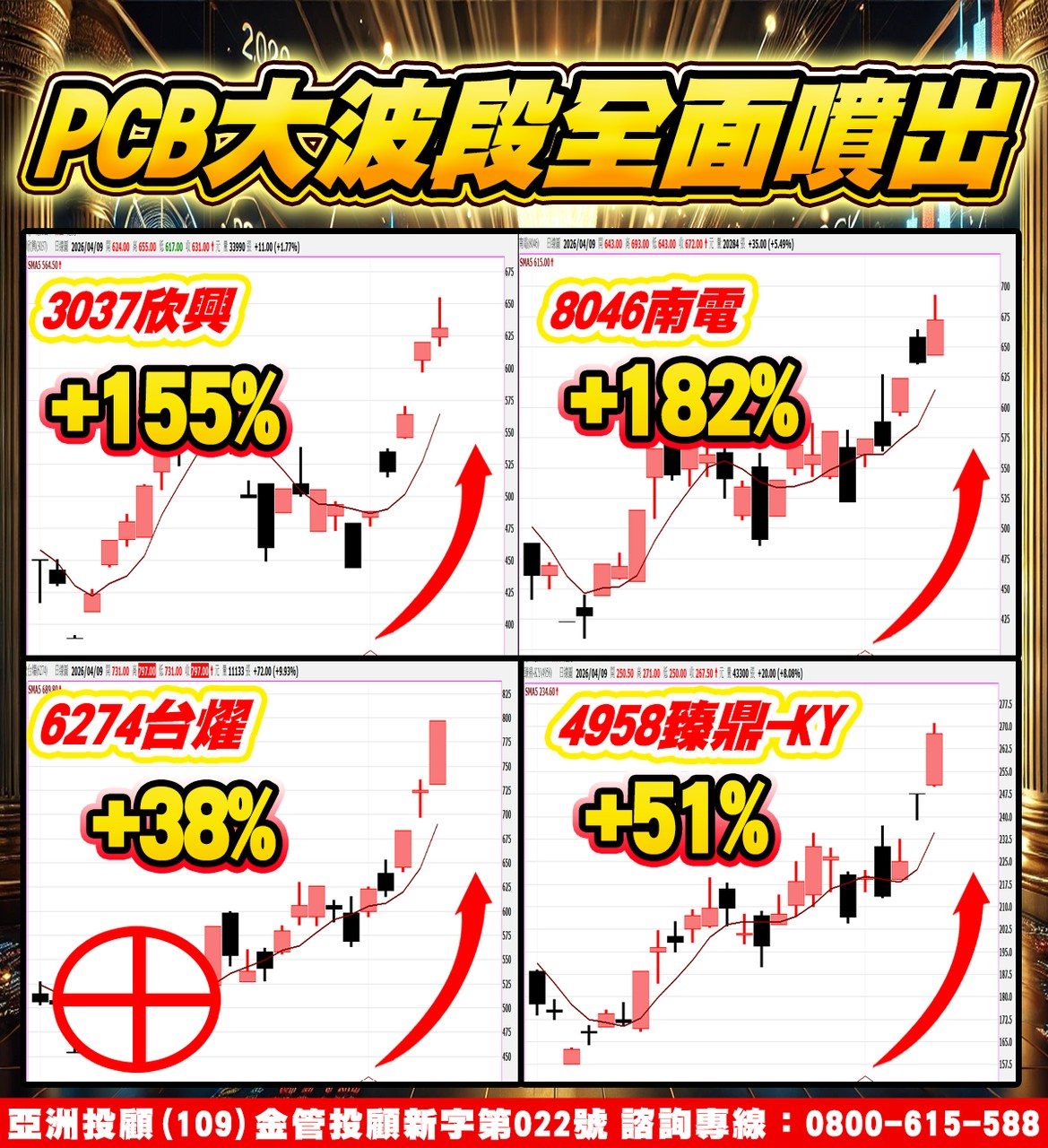 欣興、南電、台燿、臻鼎-KY