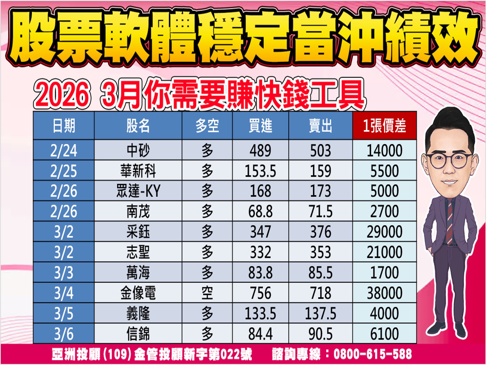 股市大富翁-當沖績效-1