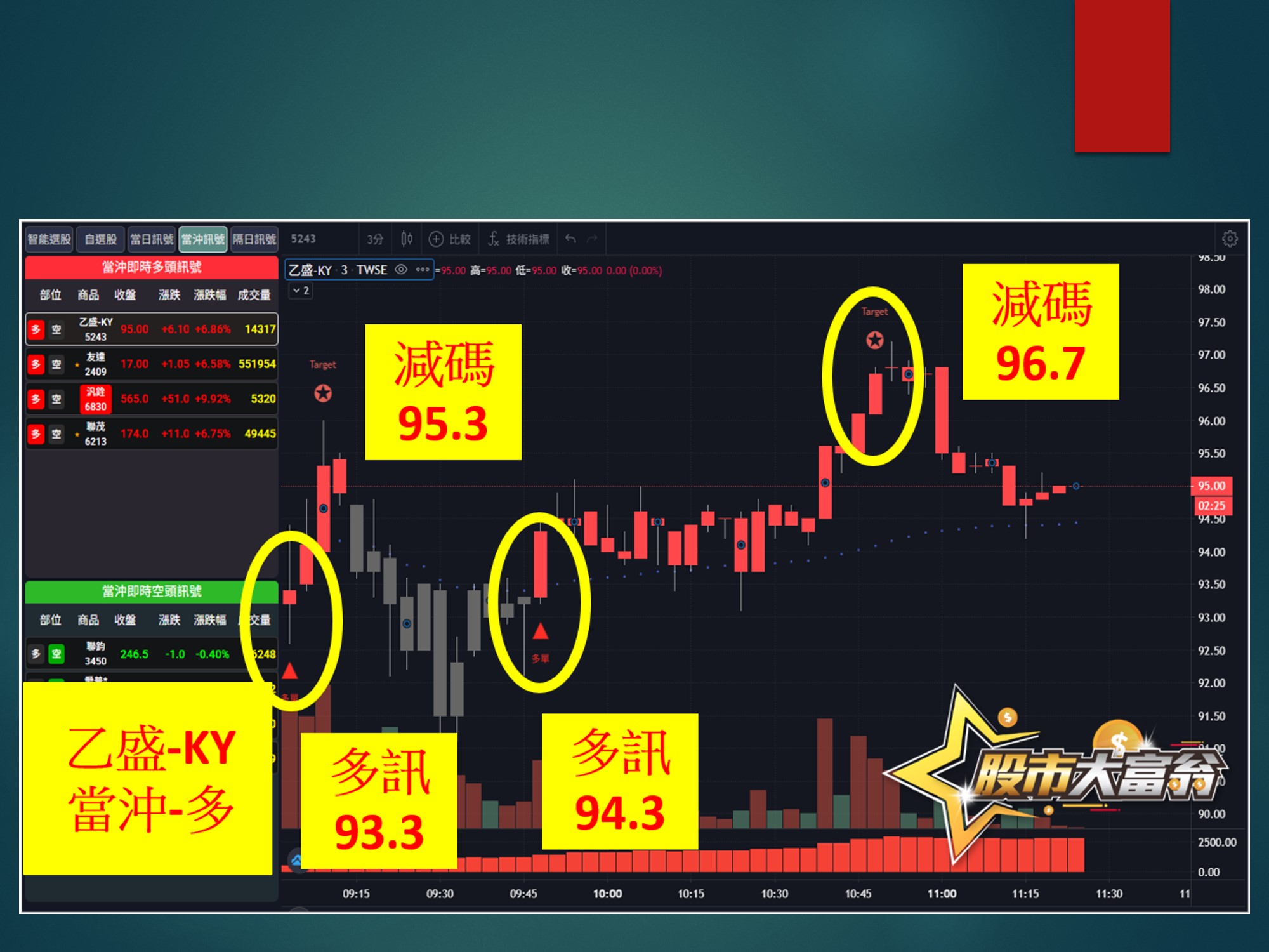 股市大富翁-乙盛-KY