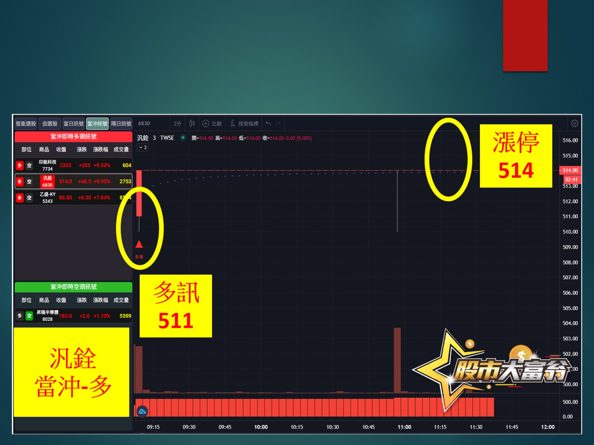 股市大富翁-汎銓