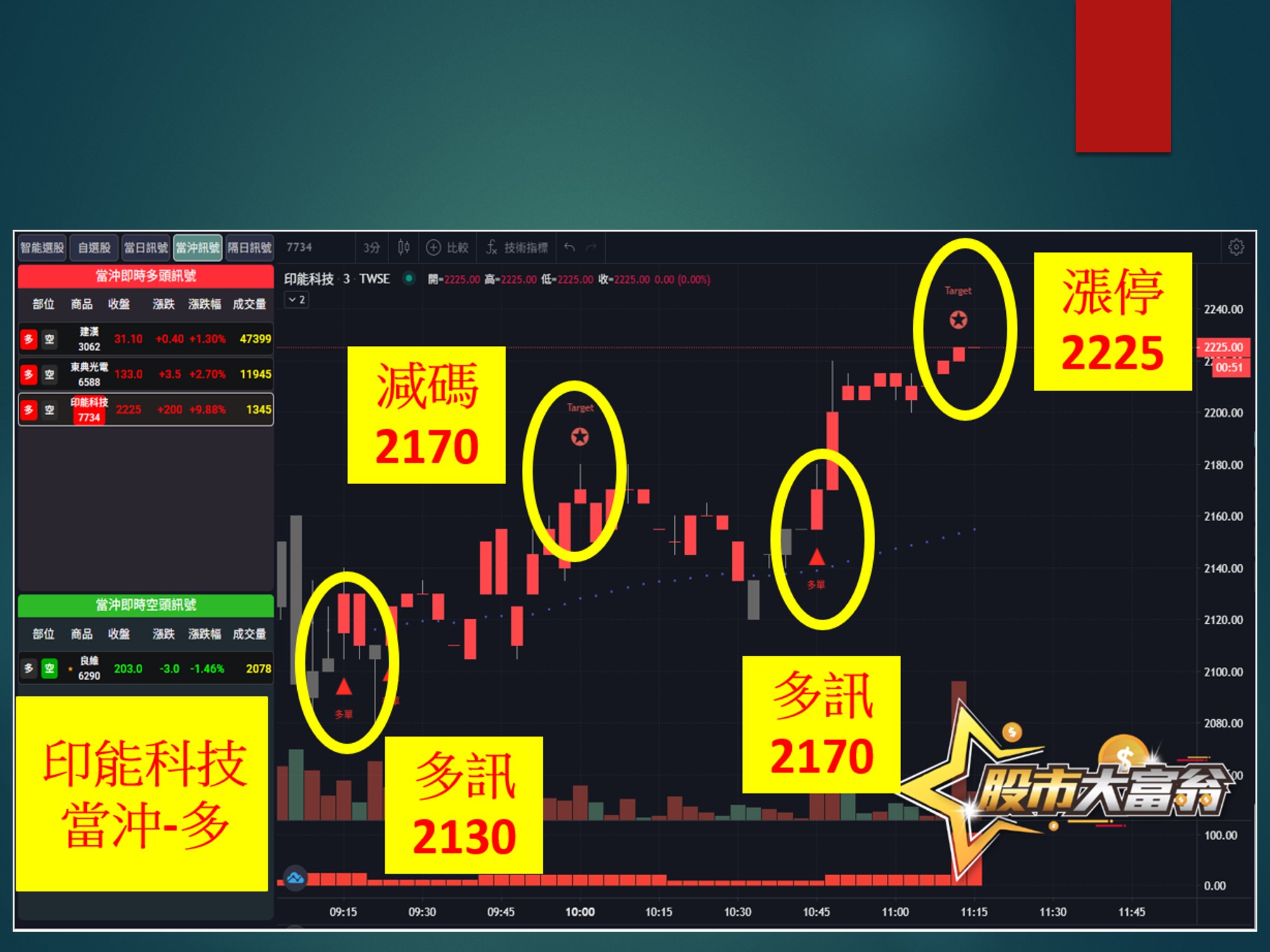 股市大富翁-印能科技