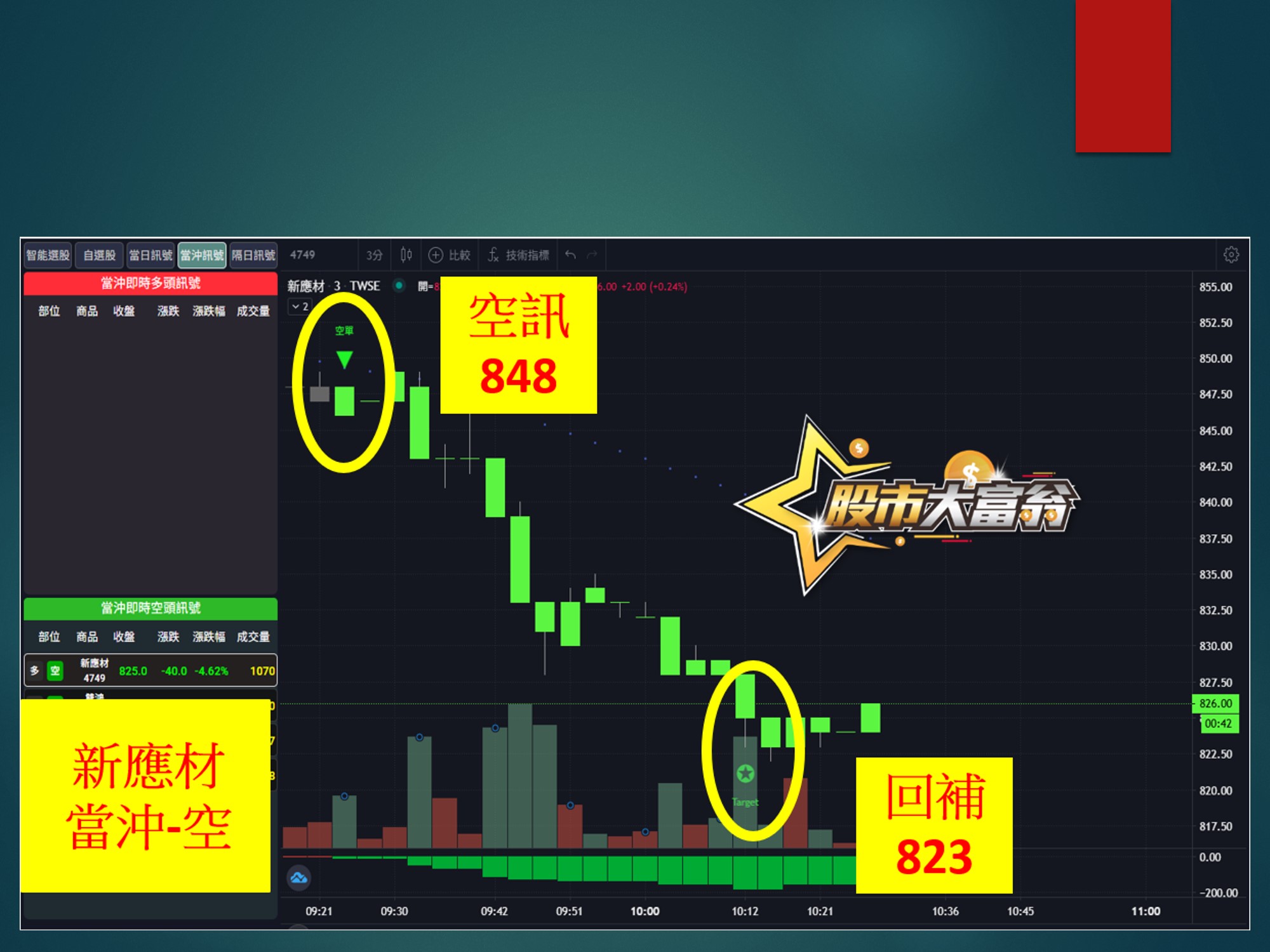 股市大富翁-新應材