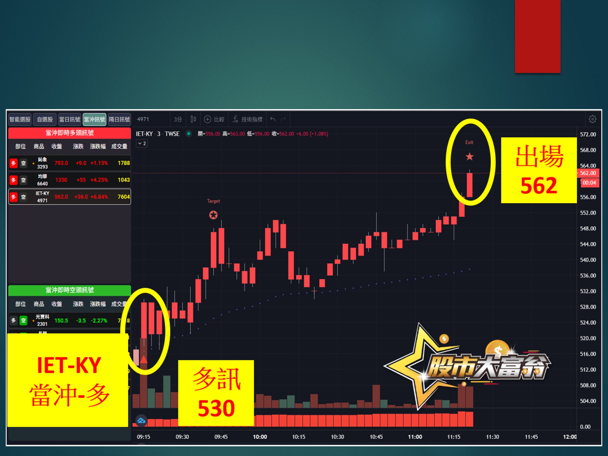 股市大富翁-IET-KY