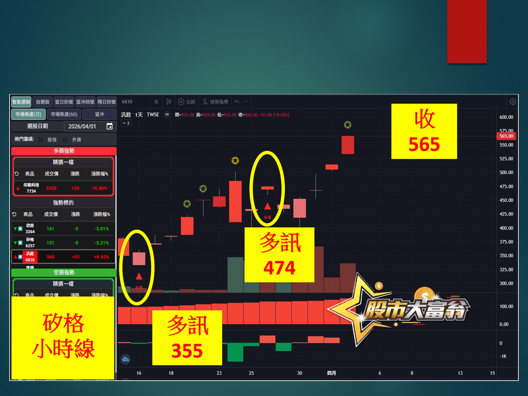 股市大富翁-矽格