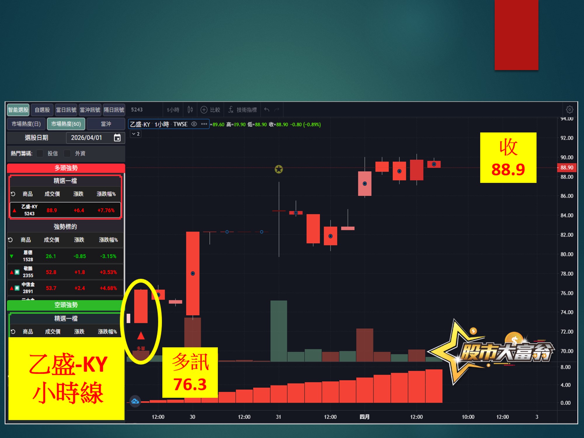 股市大富翁-乙盛-KY