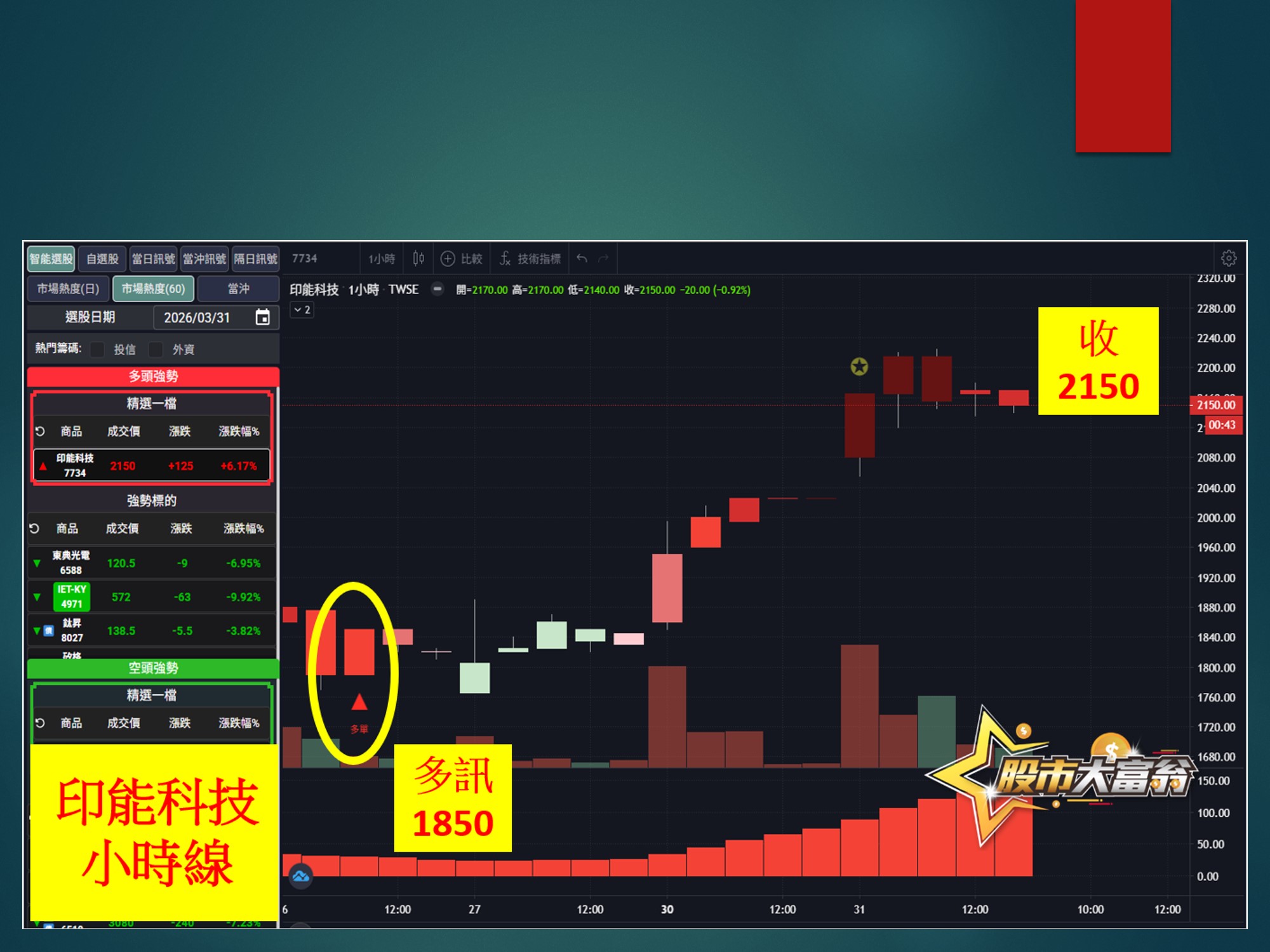 股市大富翁-印能科技