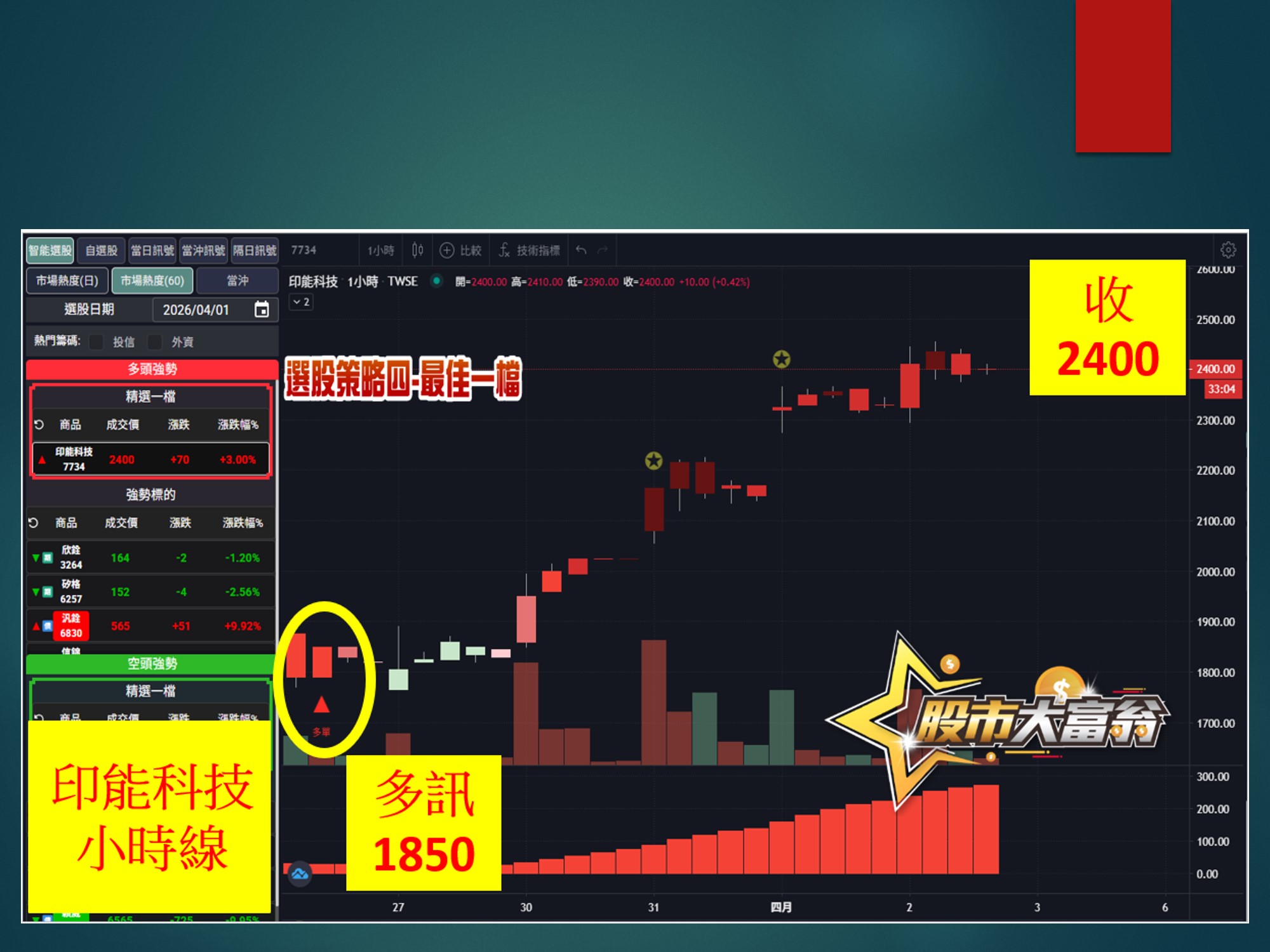 股市大富翁-印能科技 width=