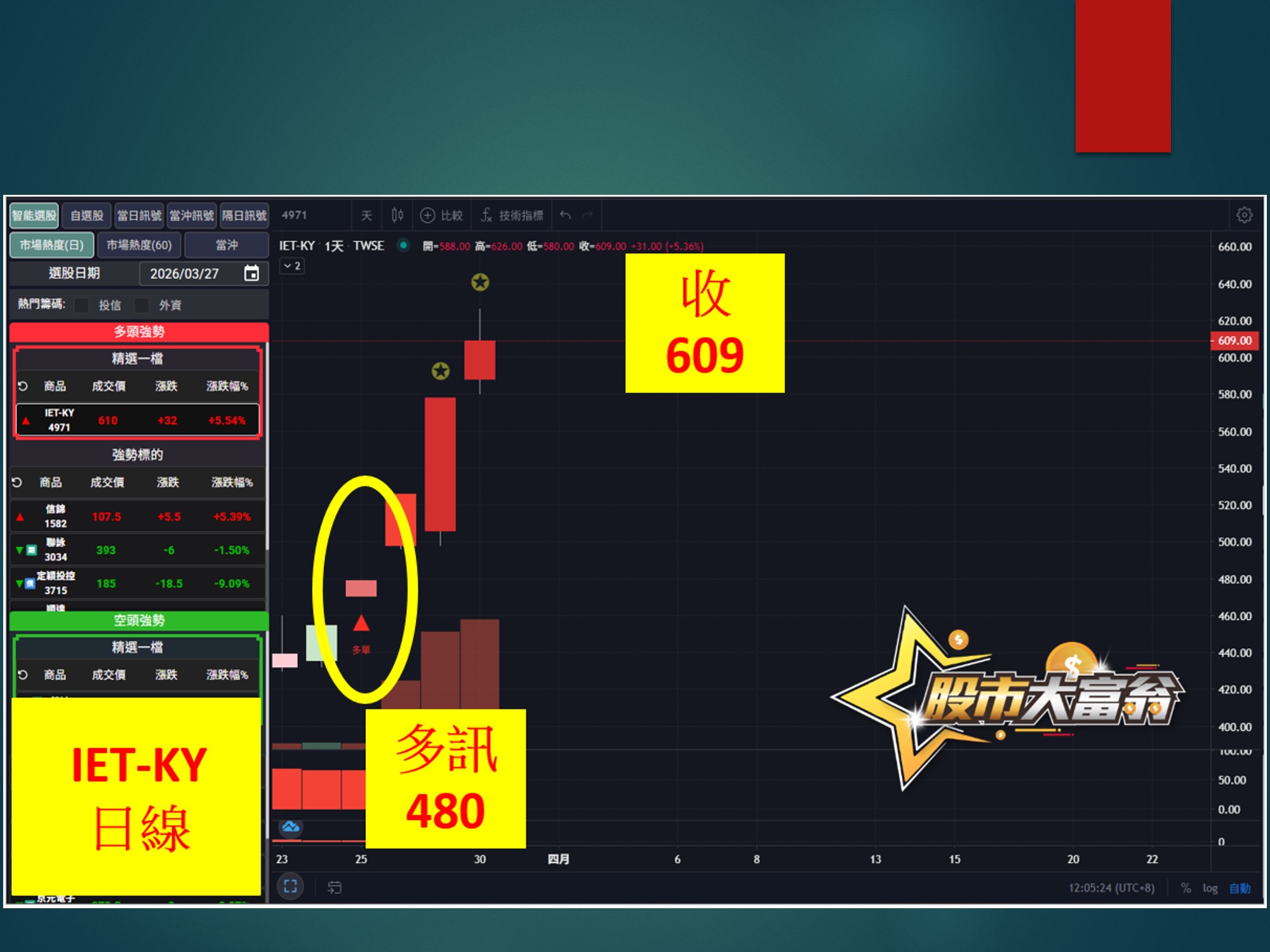 股市大富翁-IET-KY
