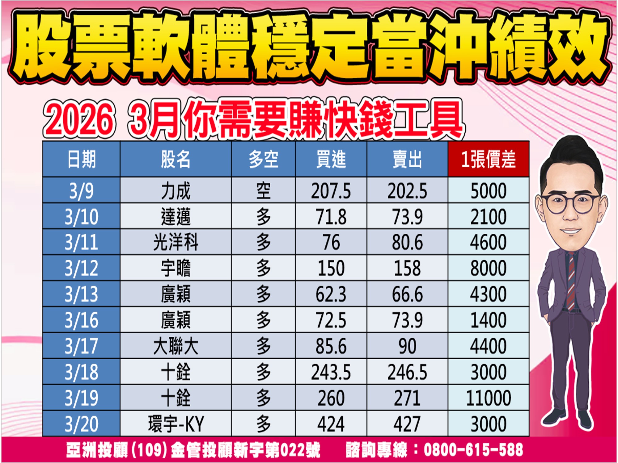 股市大富翁-當沖績效-1