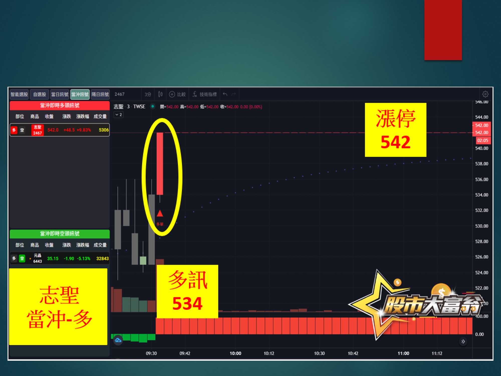 股市大富翁-志聖