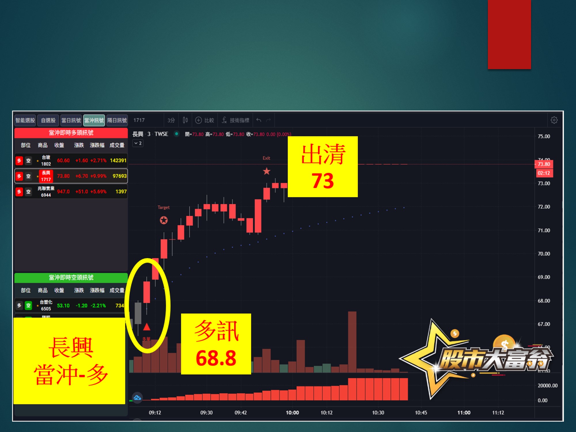 股市大富翁-長興