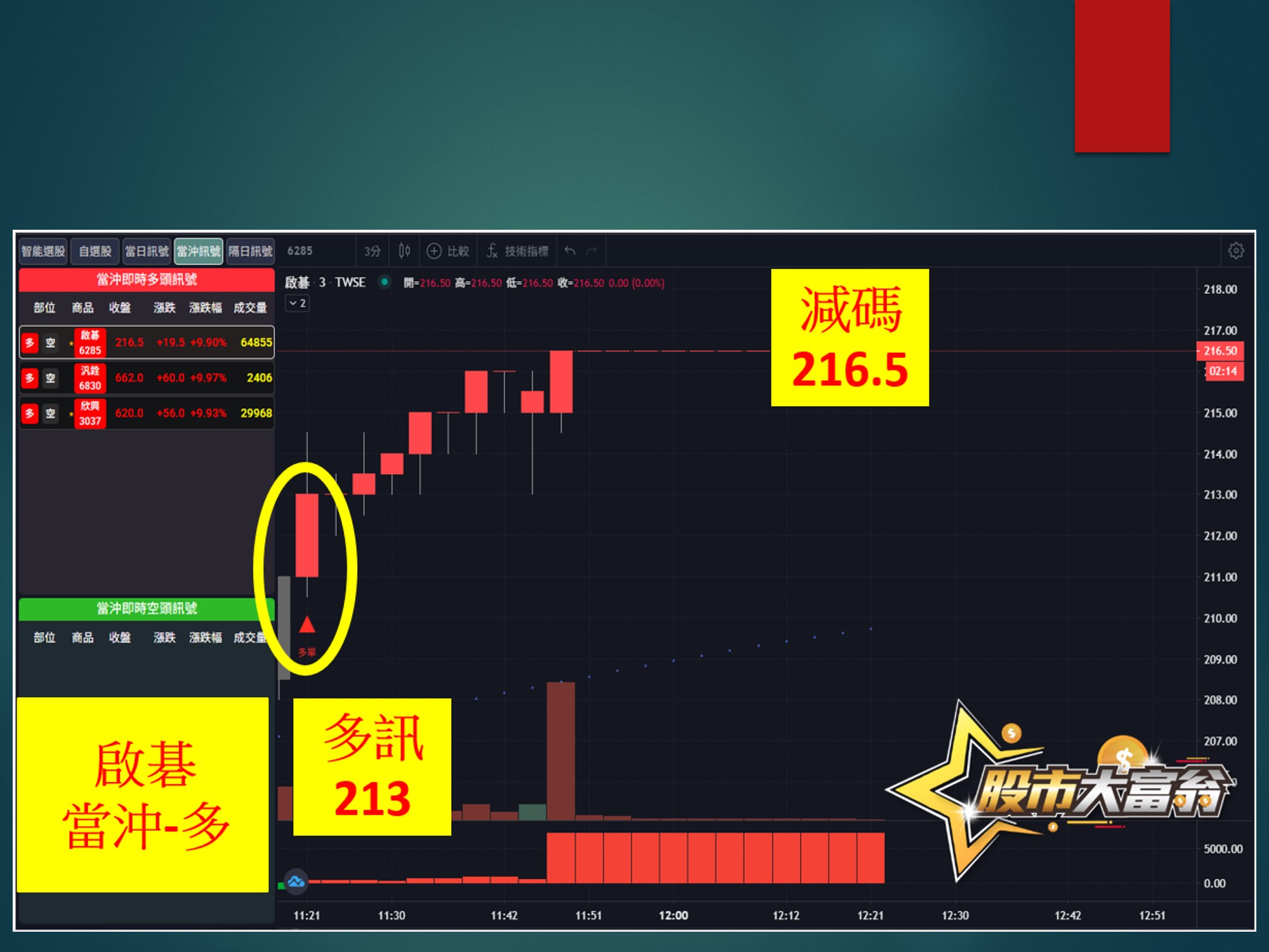 股市大富翁-啟碁