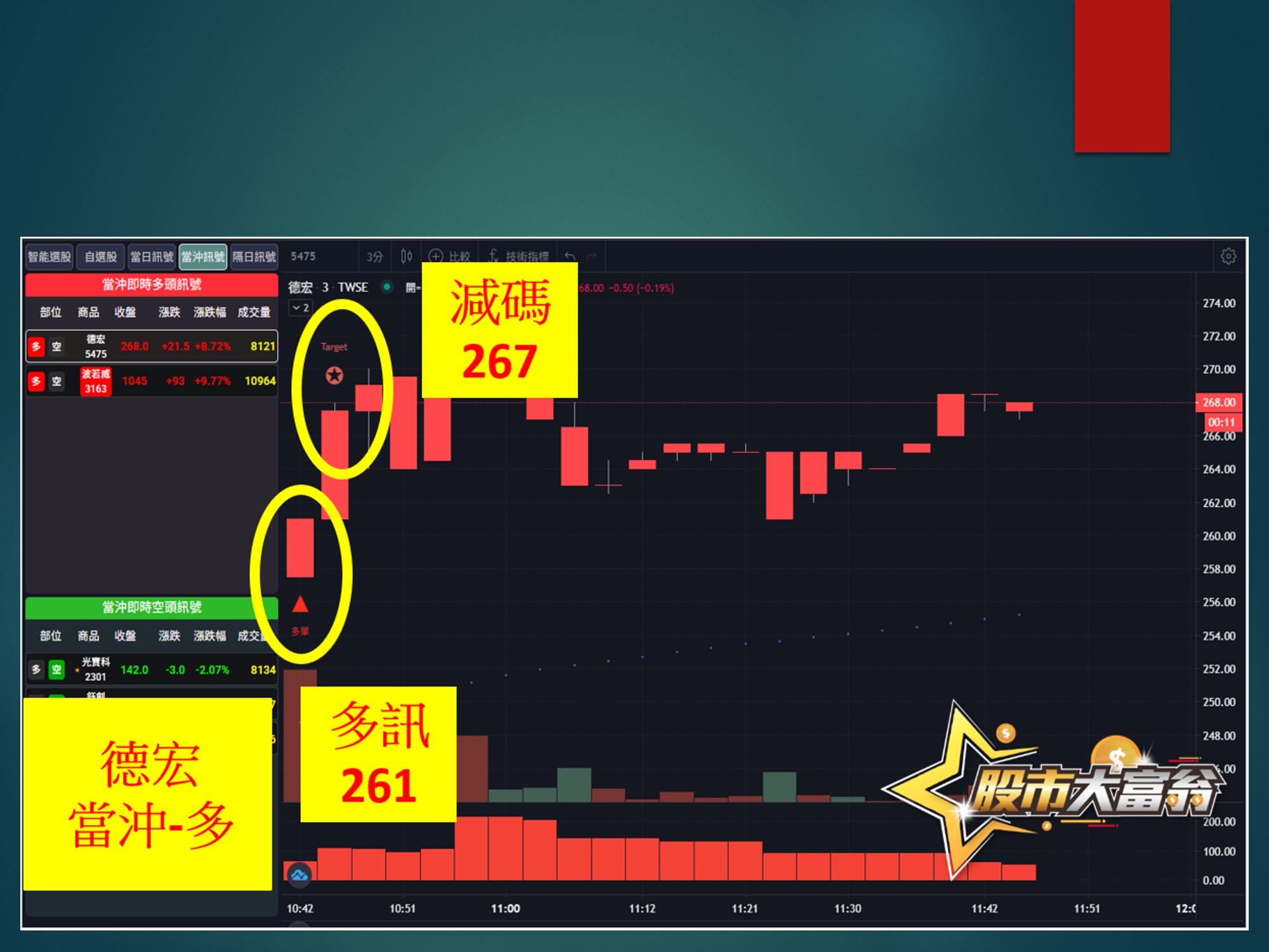 股市大富翁-德宏