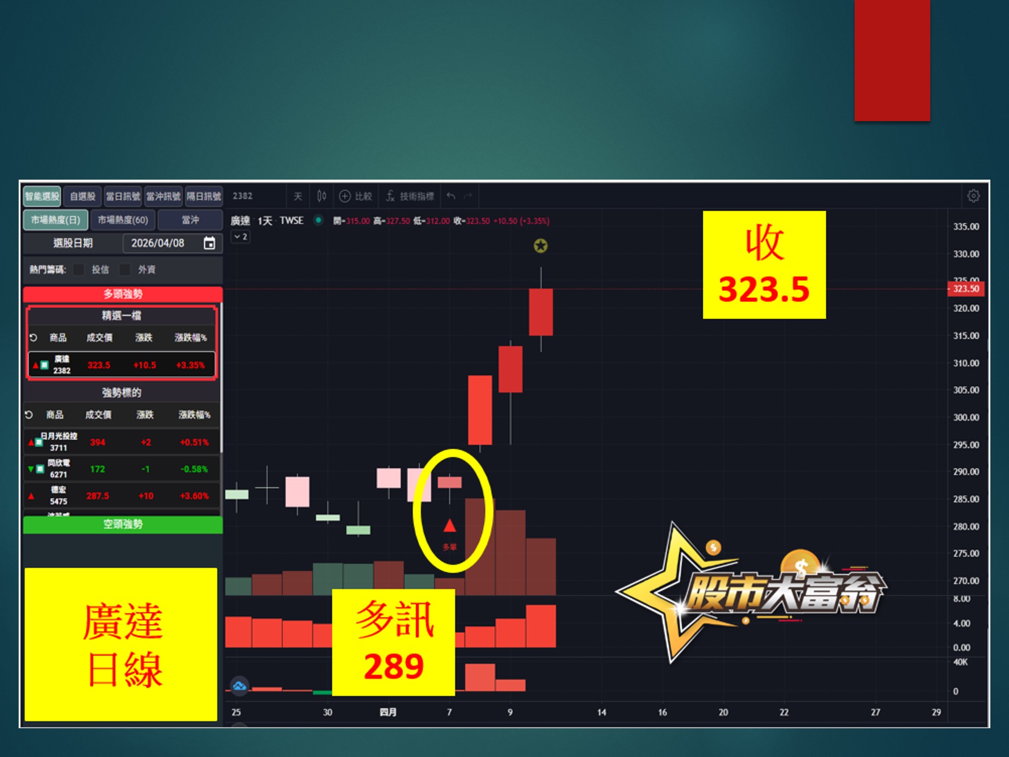 股市大富翁-廣達