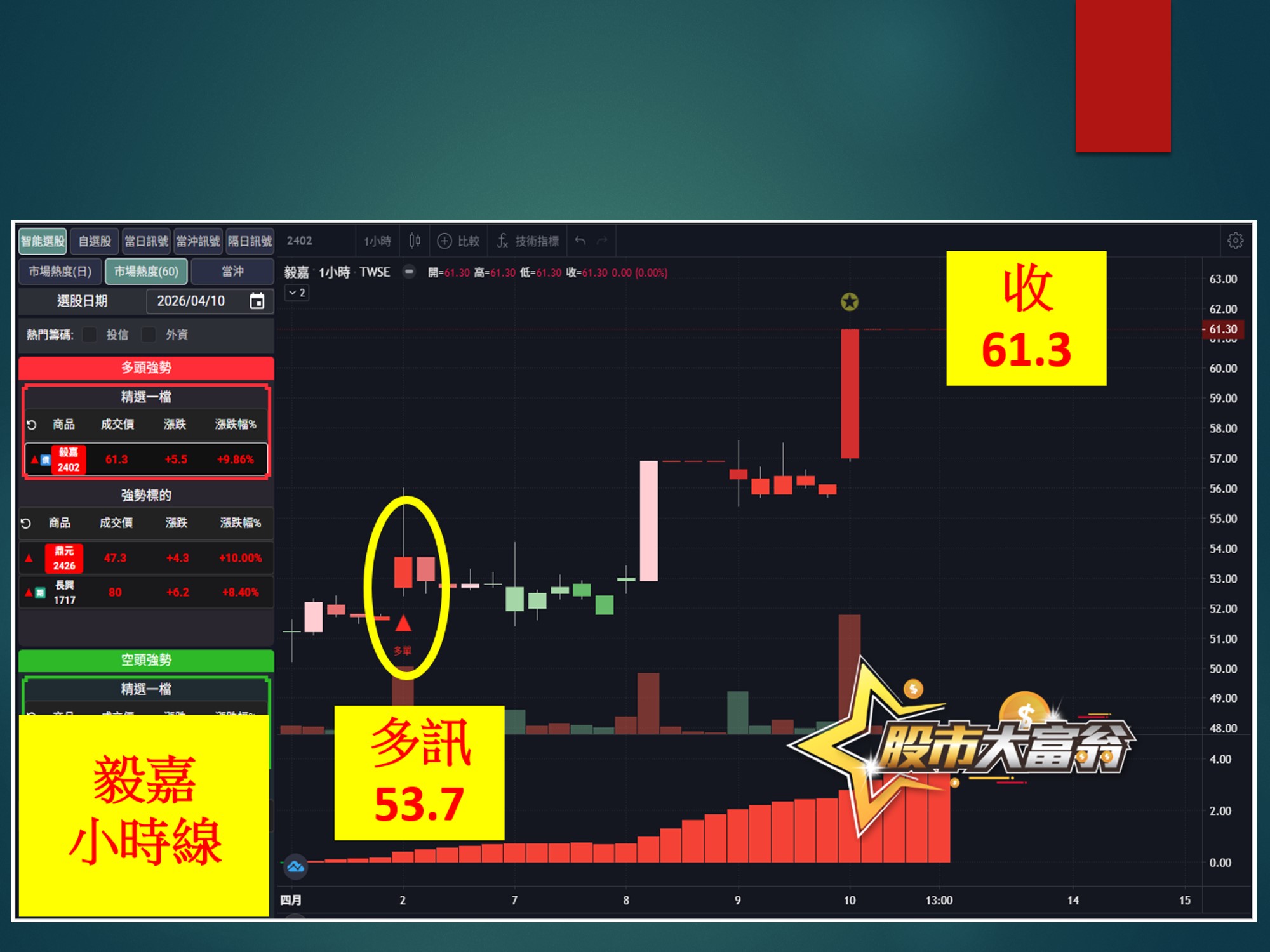 股市大富翁-毅嘉