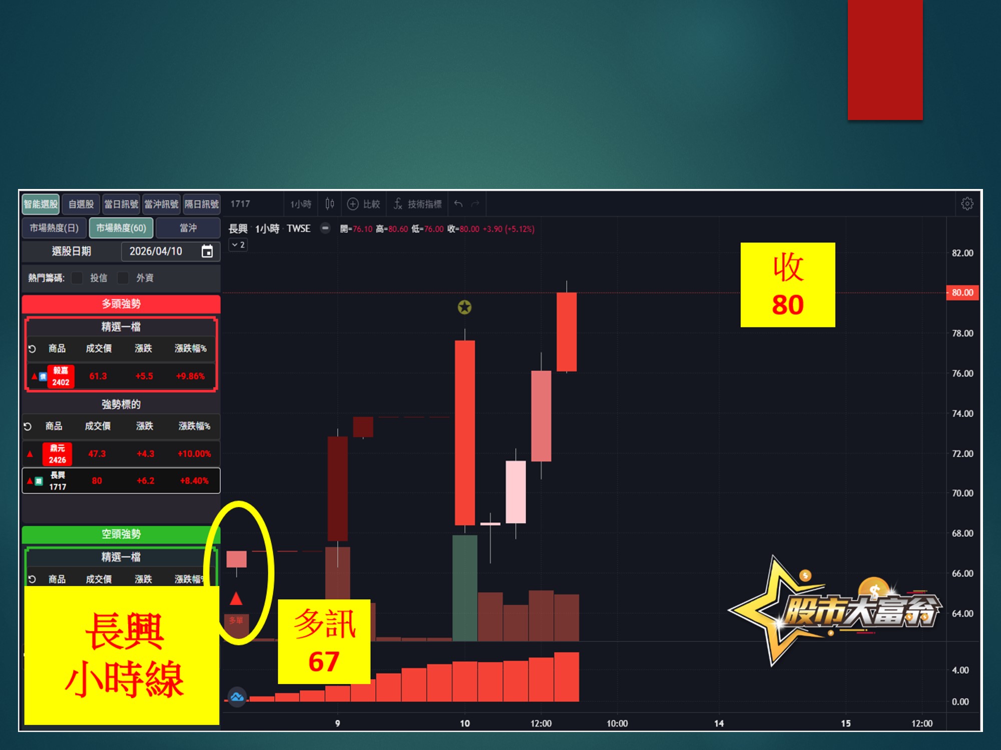 股市大富翁-長興