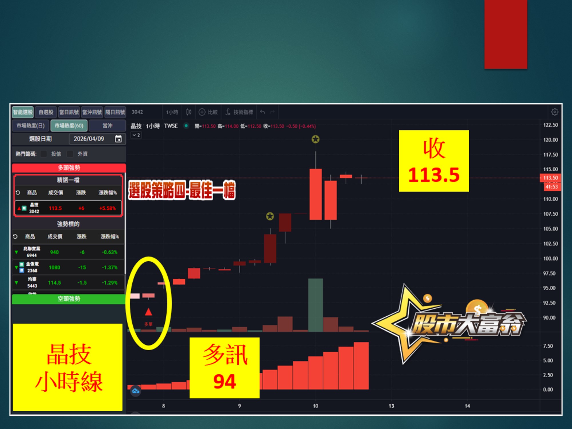 股市大富翁-晶技