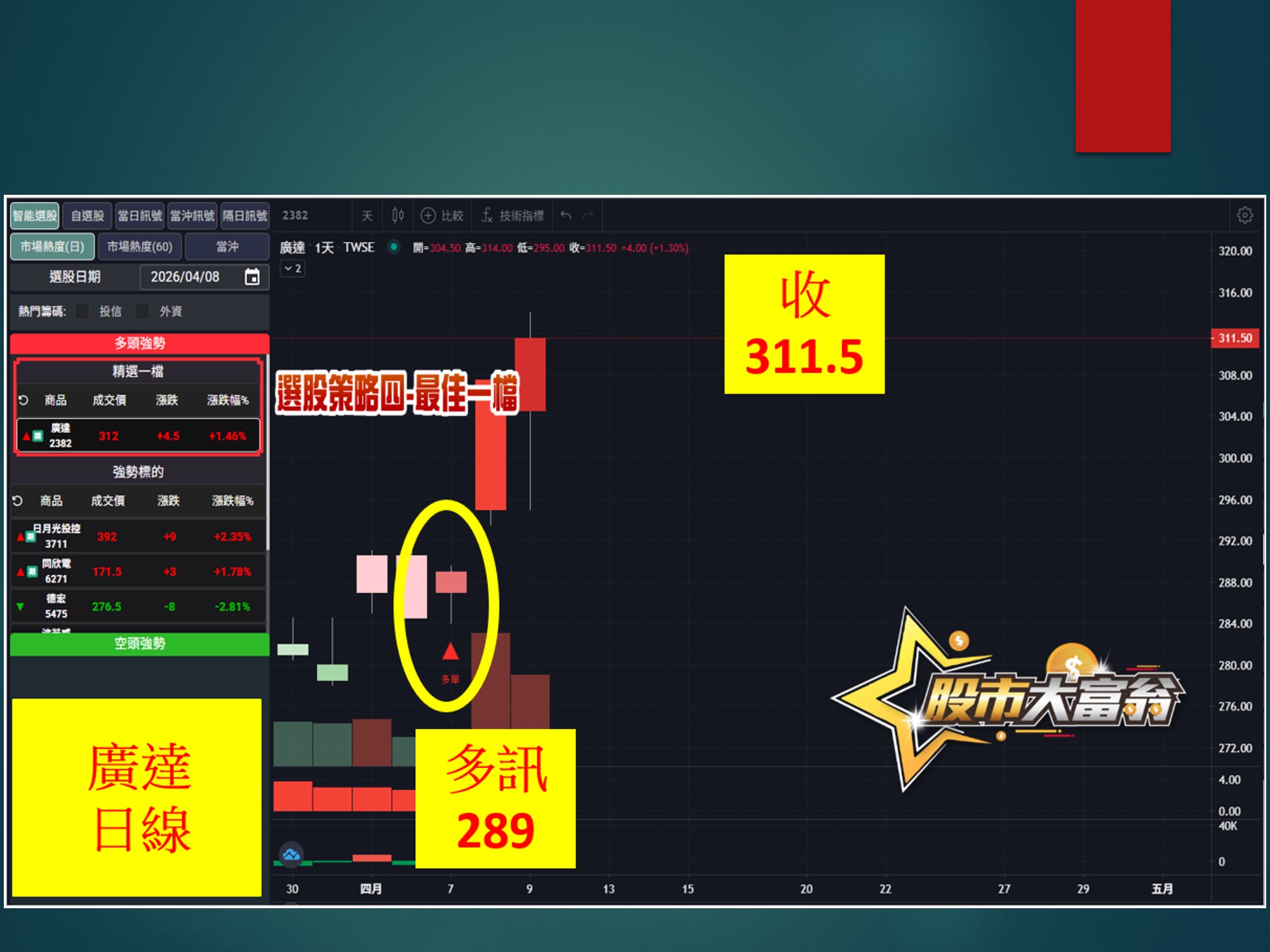 股市大富翁-廣達