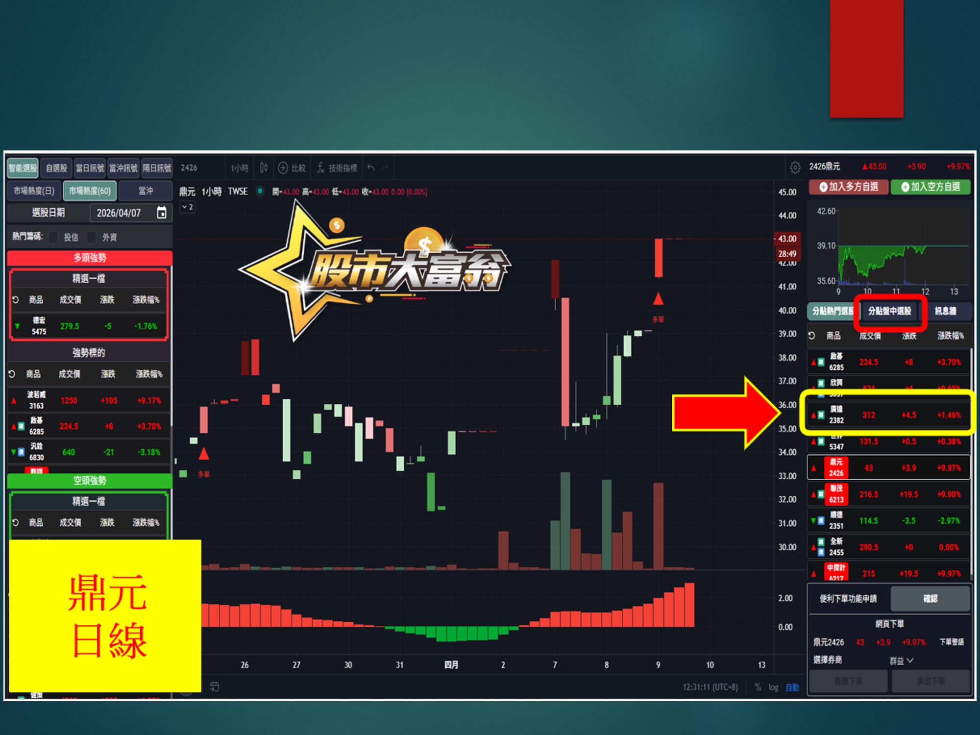 股市大富翁-鼎元