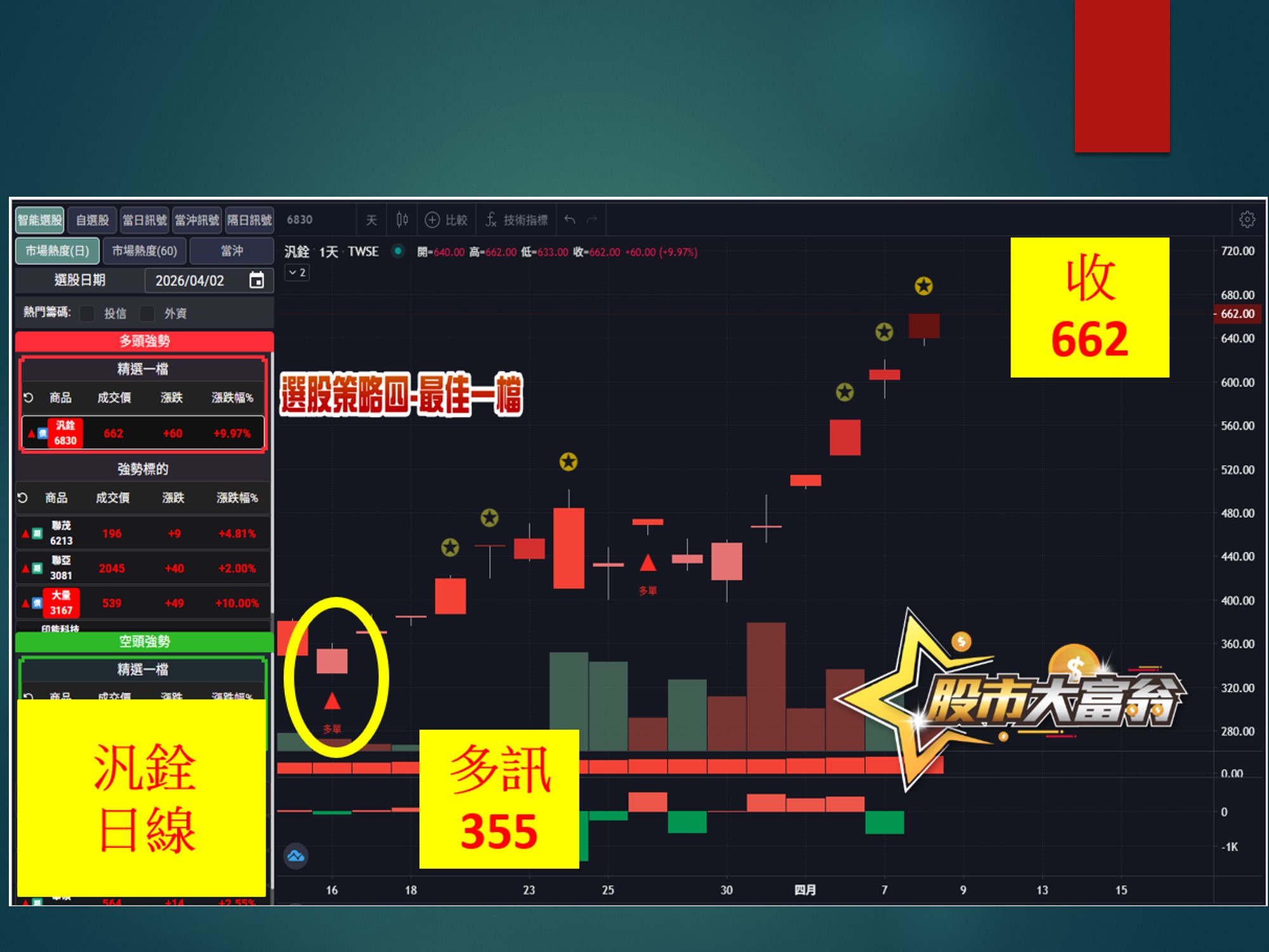 股市大富翁-汎銓