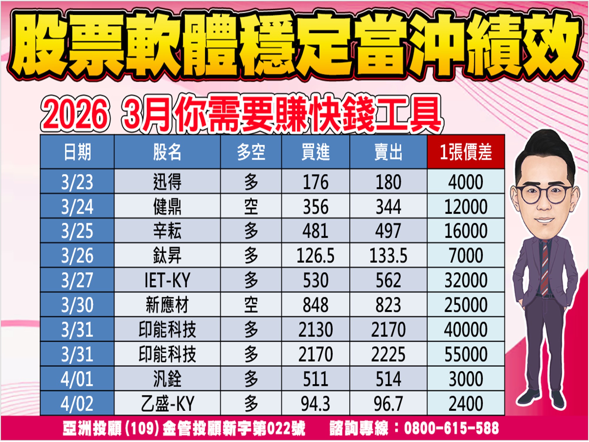 股市大富翁-當沖績效-1