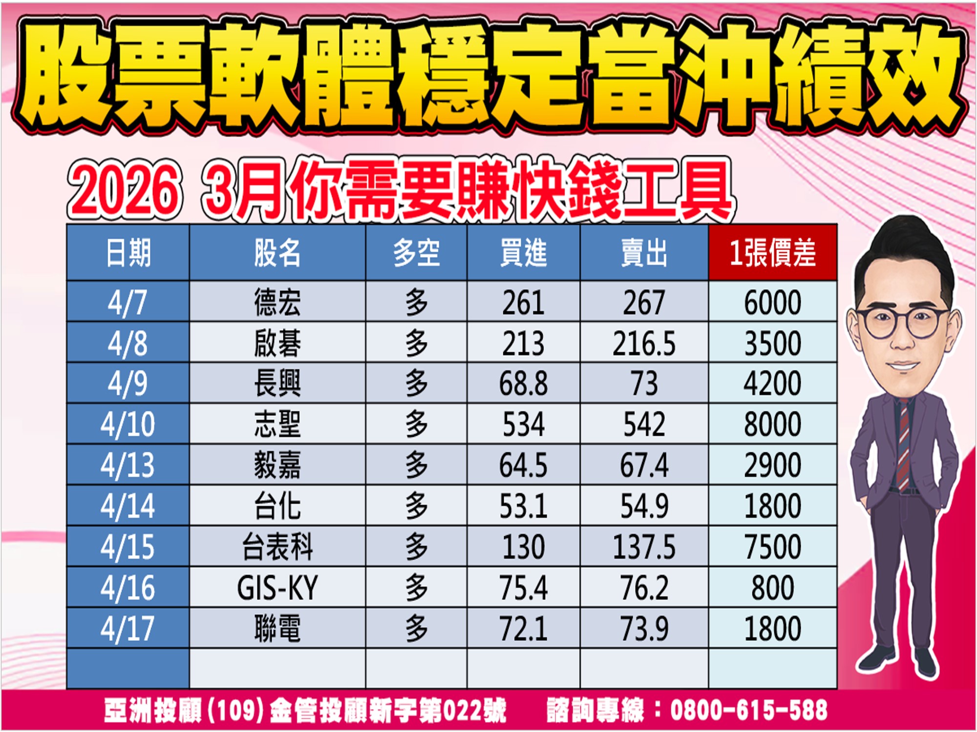 股市大富翁-當沖績效-2