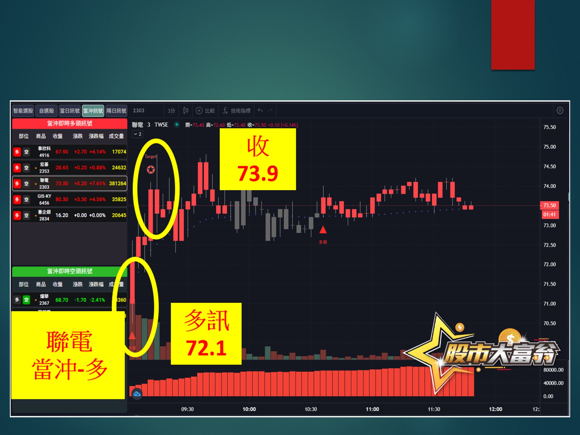 股市大富翁-聯電